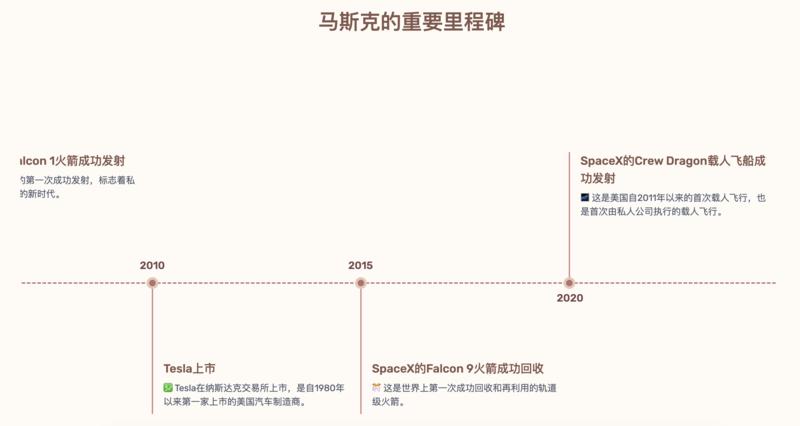 AI工具：AI 时间线…#风向标-搞钱风向标论坛-航海社群内容-航海圈