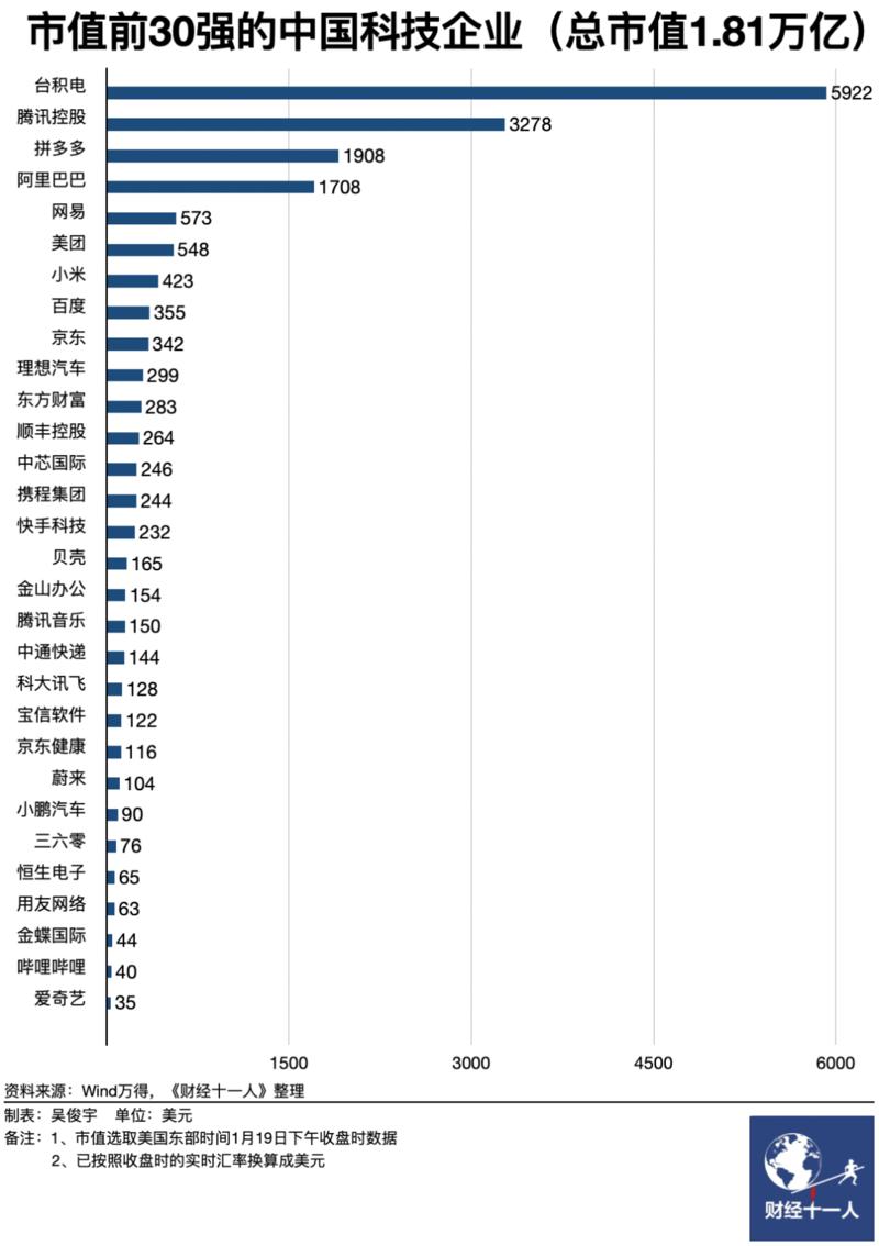 一个台积电，市值竟然可…#风向标-搞钱风向标论坛-航海社群内容-航海圈