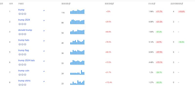 做跨境电商的伙伴可以关注…#风向标-搞钱风向标论坛-航海社群内容-航海圈